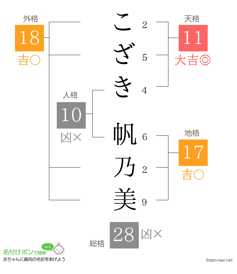 こざき 帆乃美さんの姓名判断結果