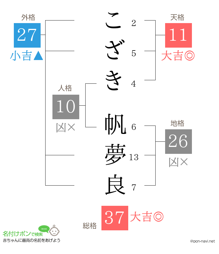 こざき 帆夢良さんの姓名判断結果