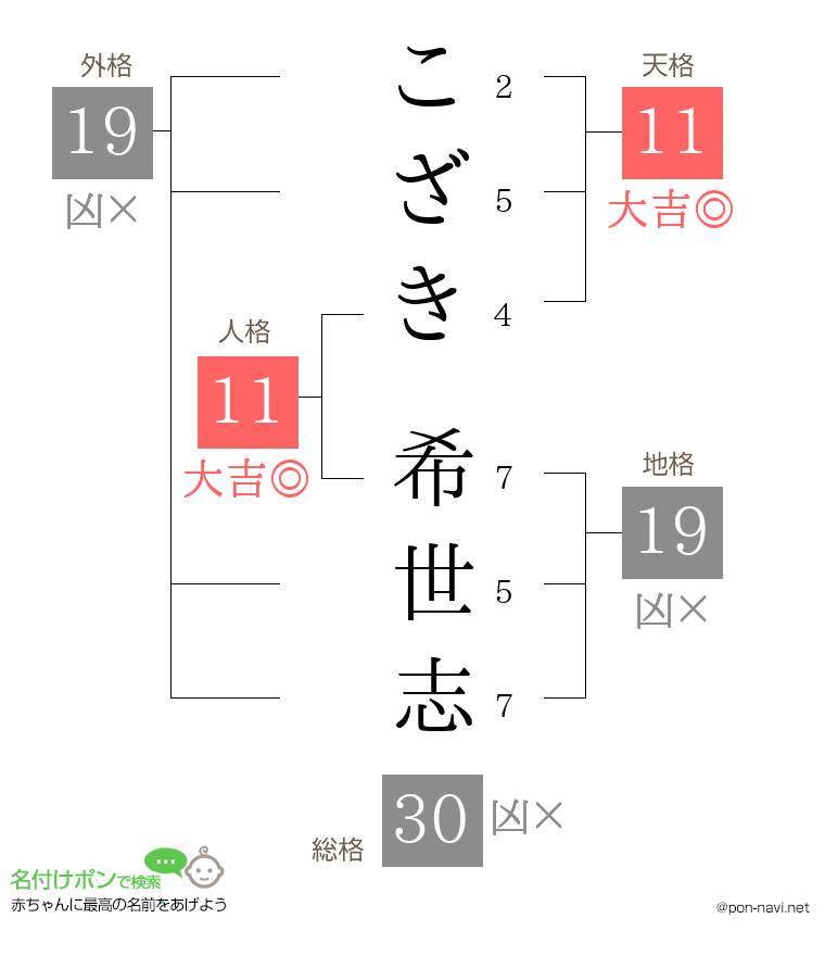 こざき 希世志さんの姓名判断結果
