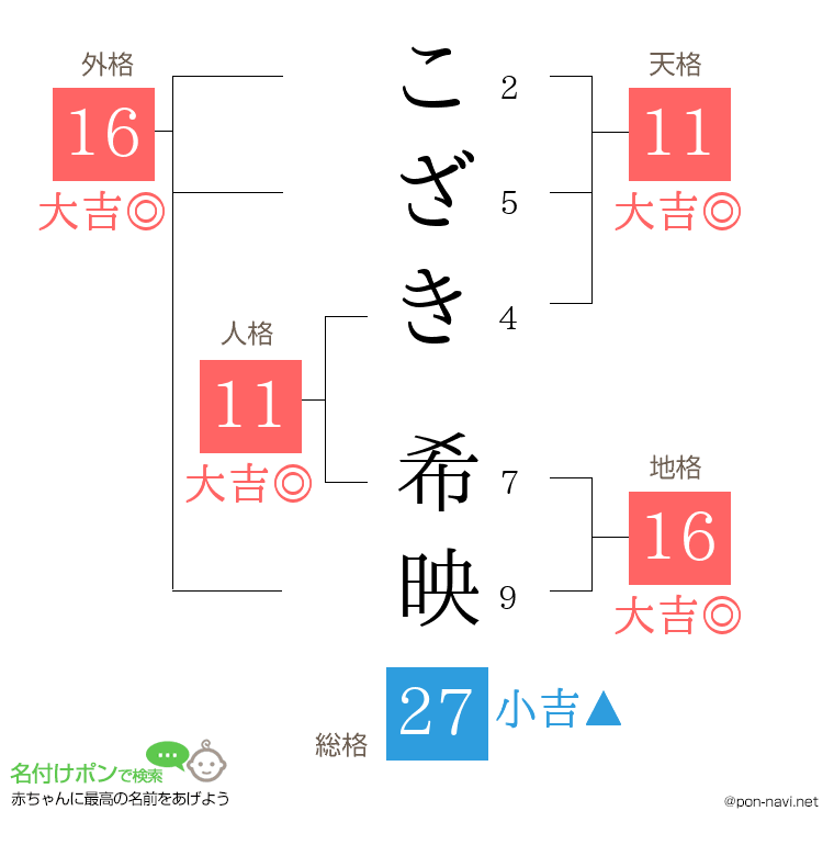 こざき 希映さんの姓名判断結果
