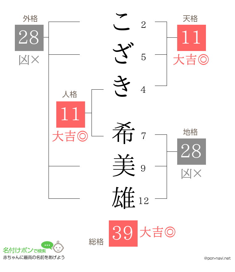 こざき 希美雄さんの姓名判断結果