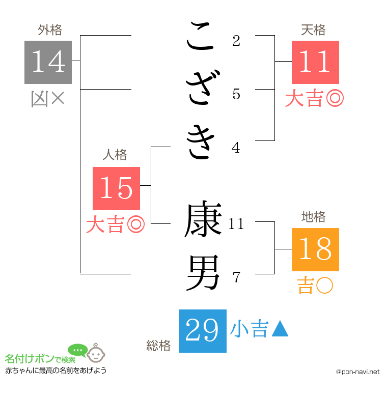 こざき 康男さんの姓名判断結果