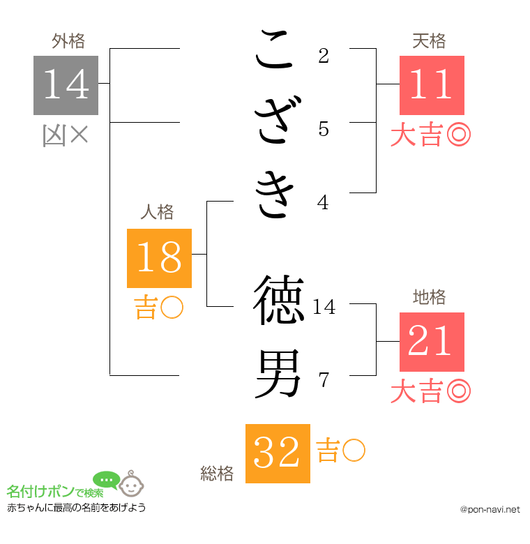 こざき 徳男さんの姓名判断結果