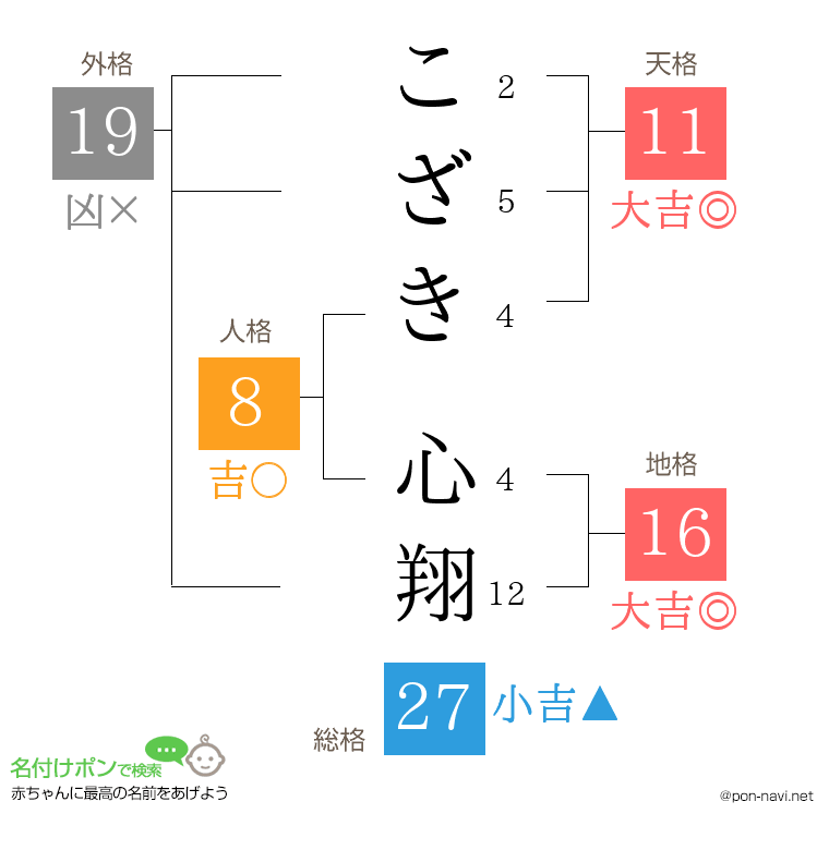 こざき 心翔さんの姓名判断結果