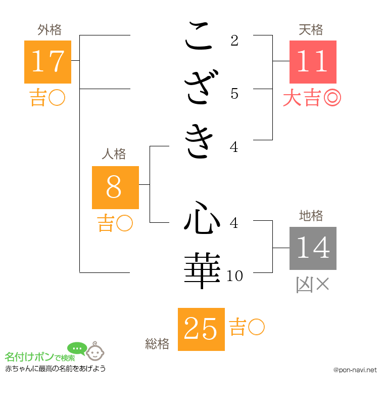 こざき 心華さんの姓名判断結果