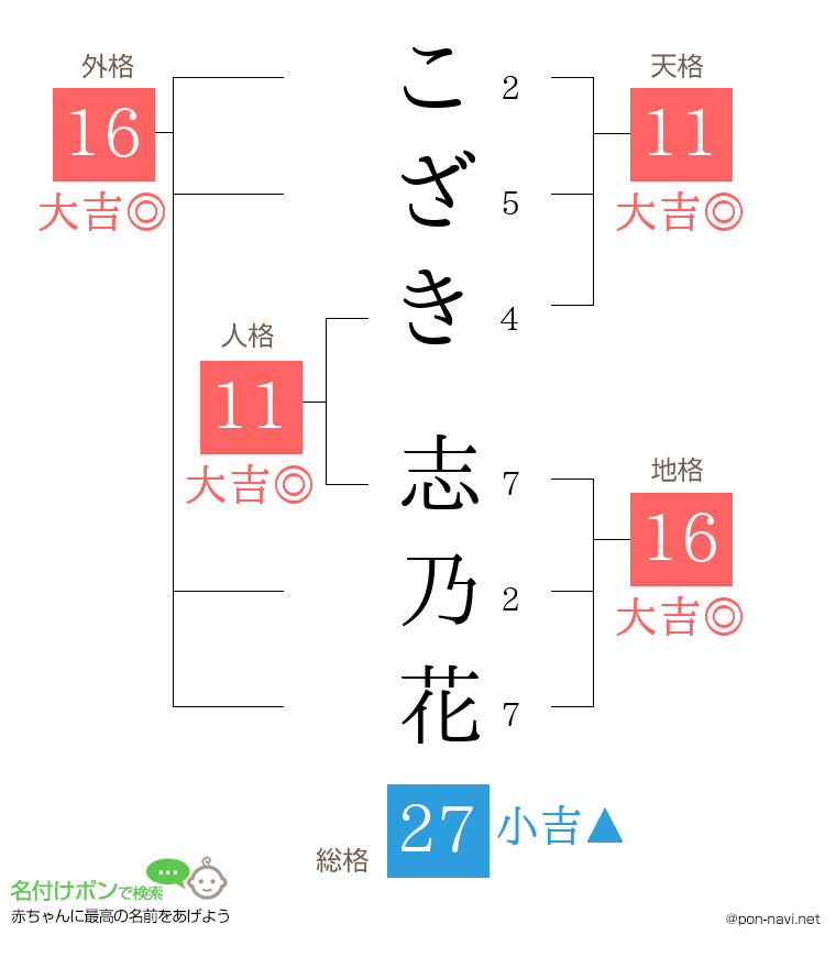 こざき 志乃花さんの姓名判断結果