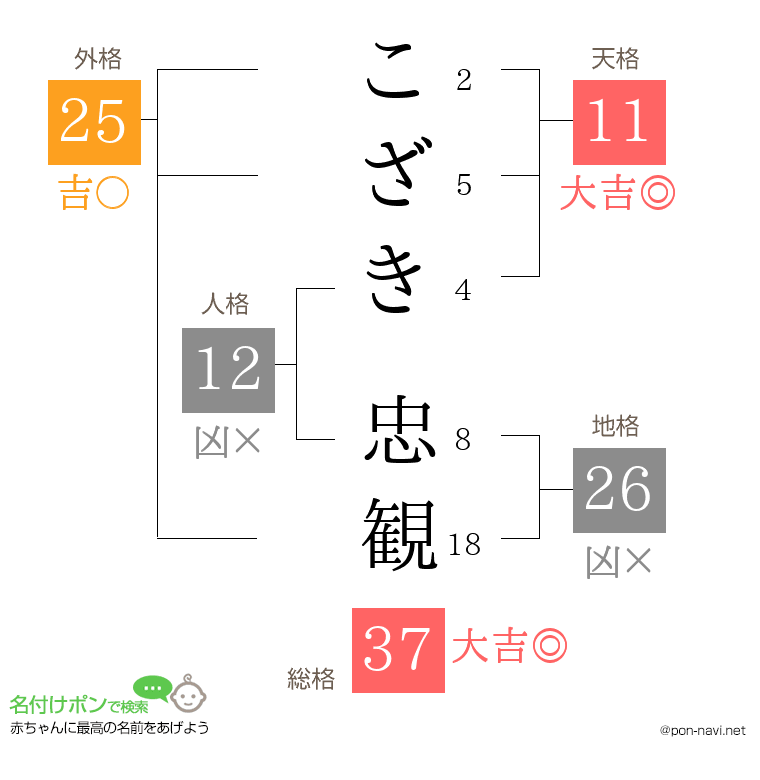 こざき 忠観さんの姓名判断結果