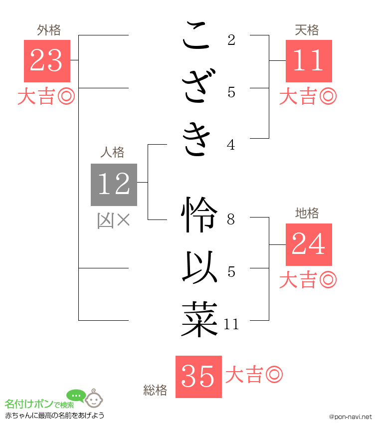 こざき 怜以菜さんの姓名判断結果