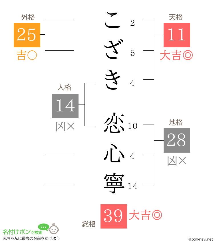 こざき 恋心寧さんの姓名判断結果