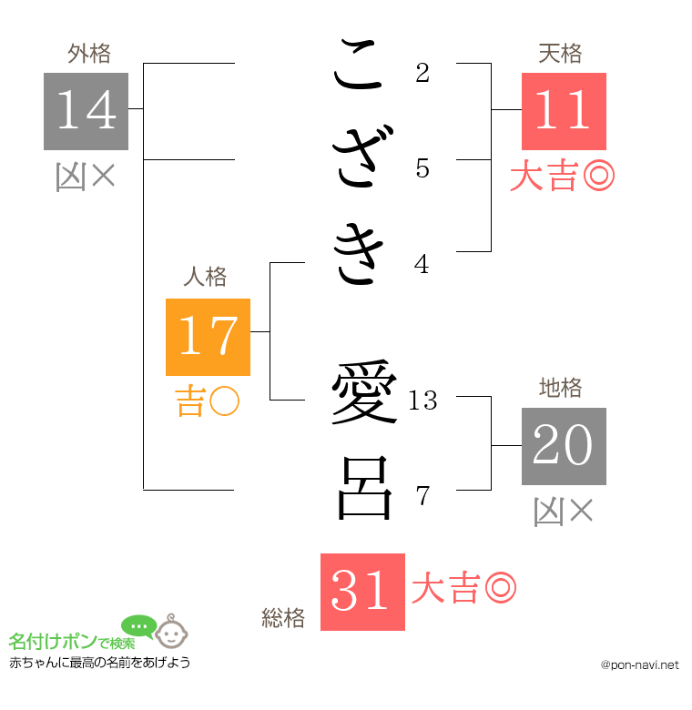 こざき 愛呂さんの姓名判断結果