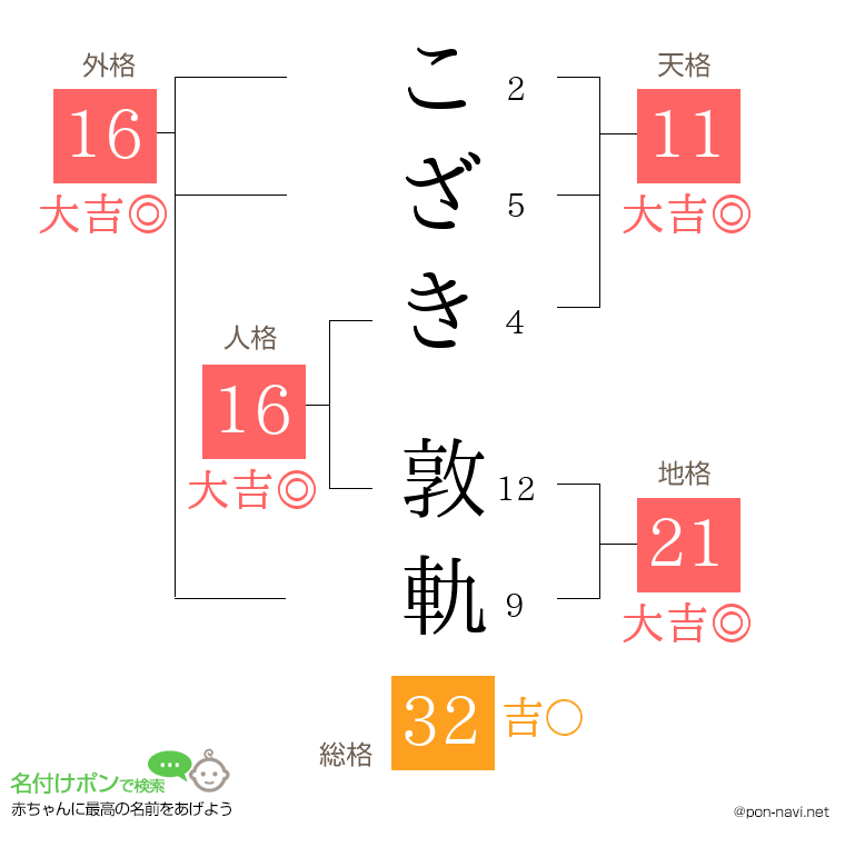 こざき 敦軌さんの姓名判断結果