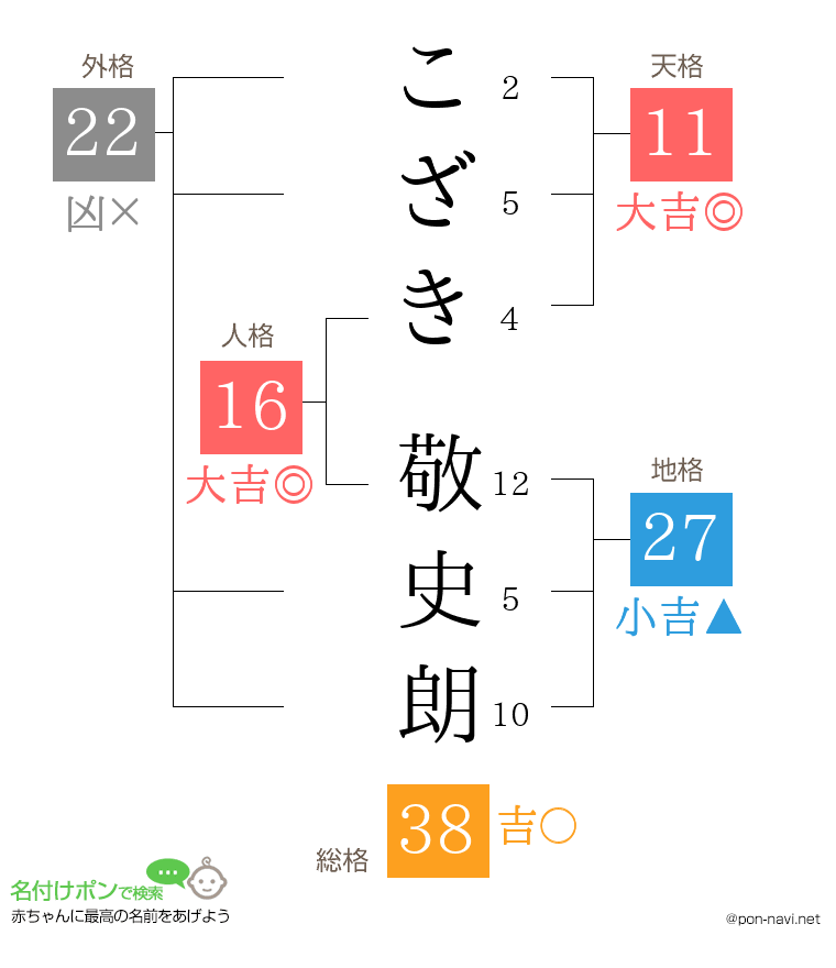 こざき 敬史朗さんの姓名判断結果