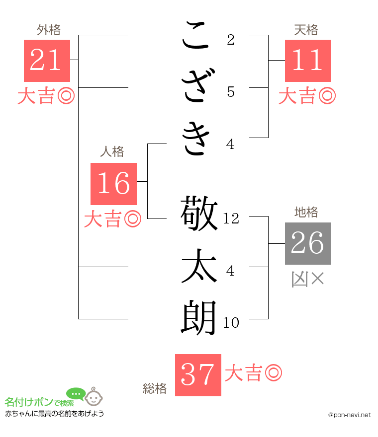 こざき 敬太朗さんの姓名判断結果