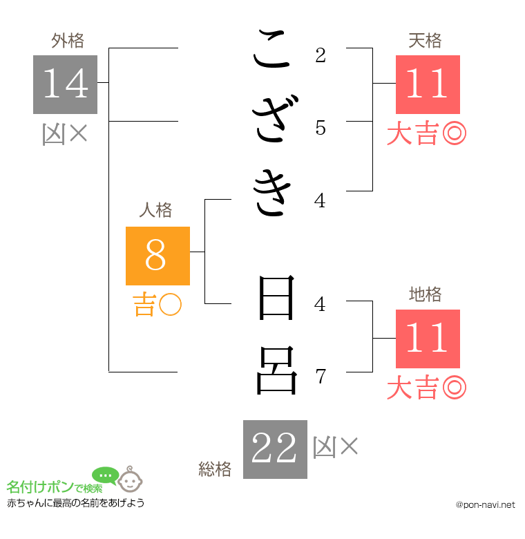 こざき 日呂さんの姓名判断結果