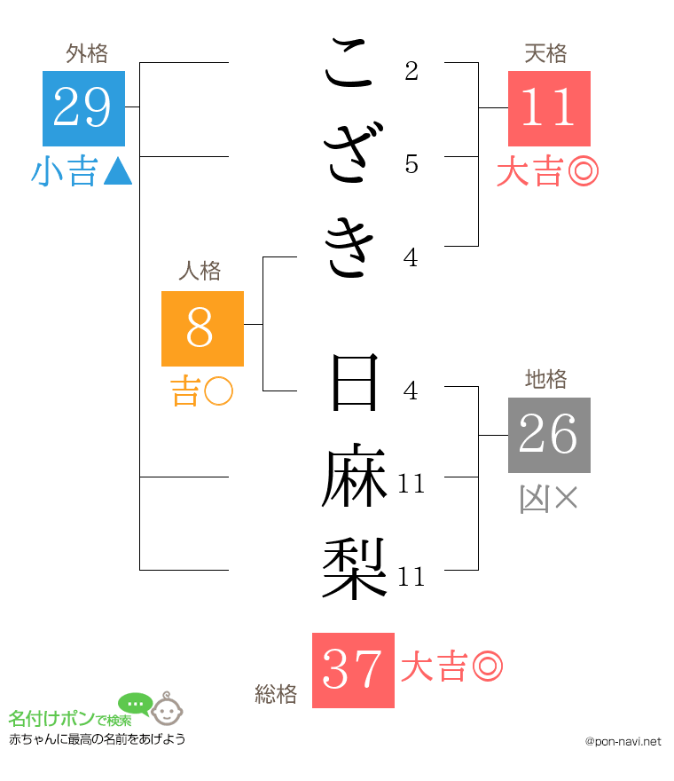 こざき 日麻梨さんの姓名判断結果