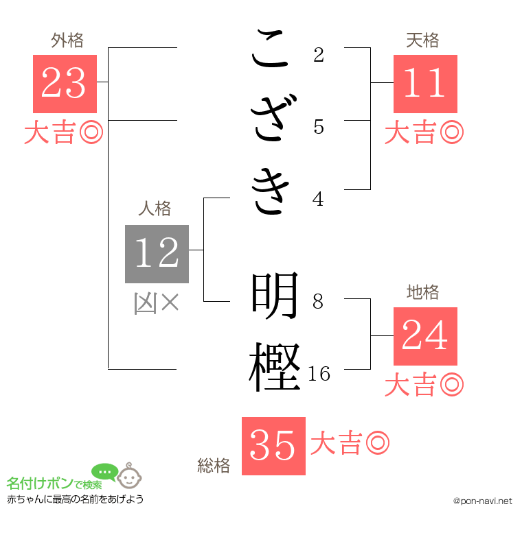 こざき 明樫さんの姓名判断結果