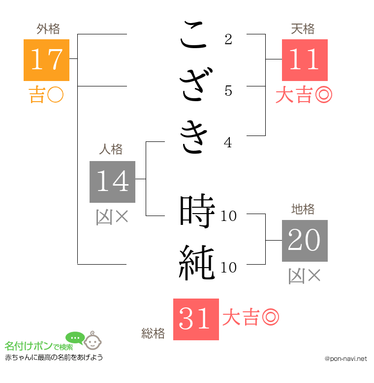 こざき 時純さんの姓名判断結果