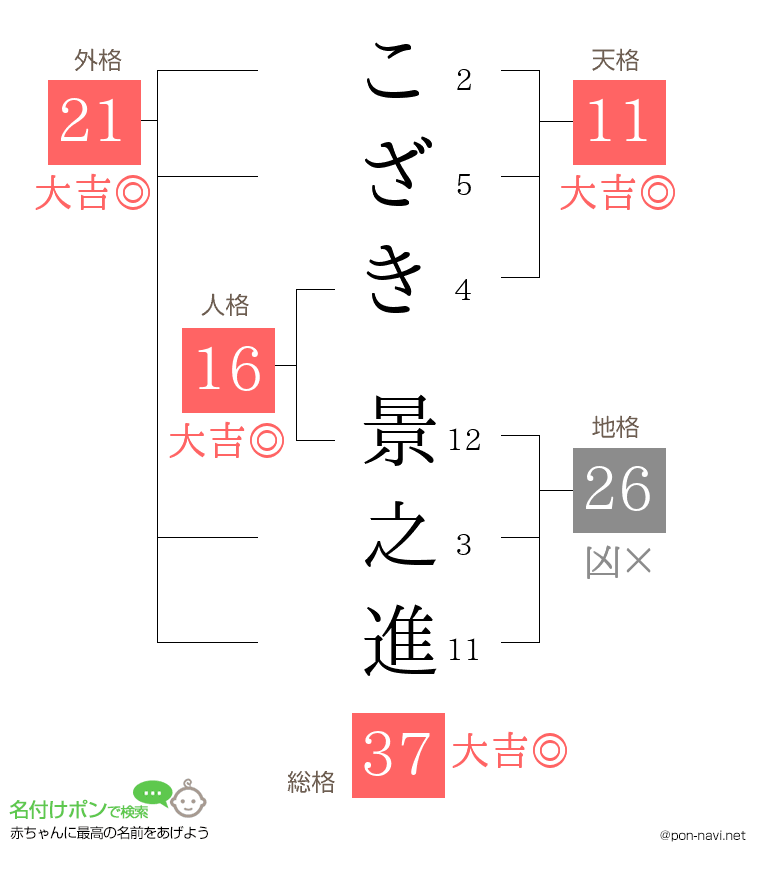 こざき 景之進さんの姓名判断結果