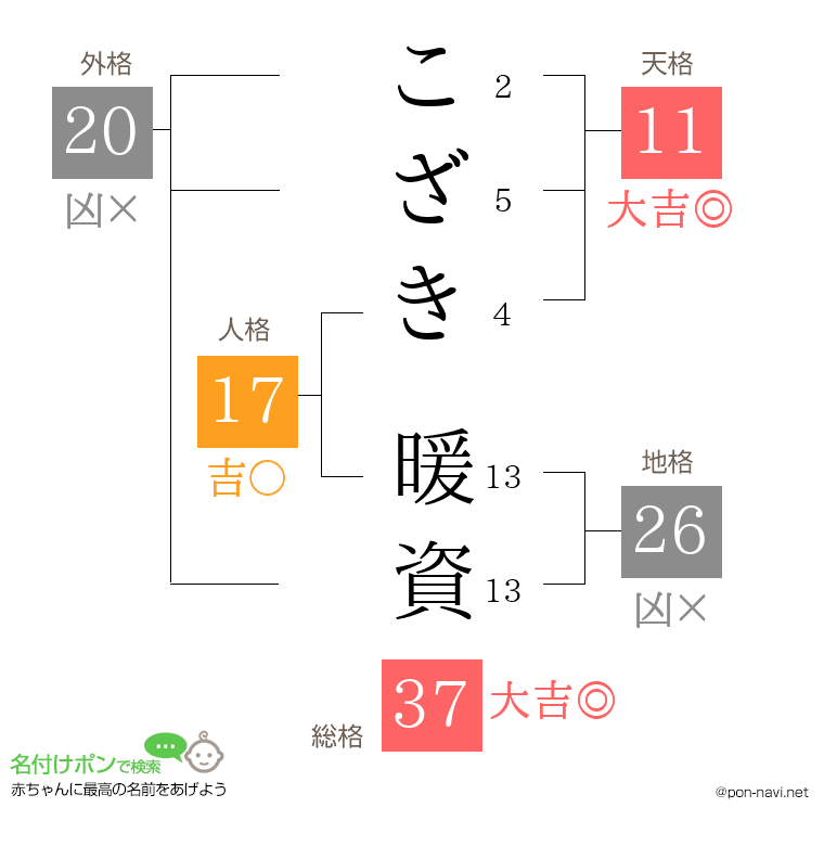 こざき 暖資さんの姓名判断結果