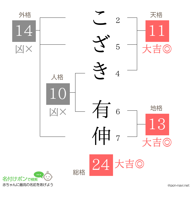 こざき 有伸さんの姓名判断結果