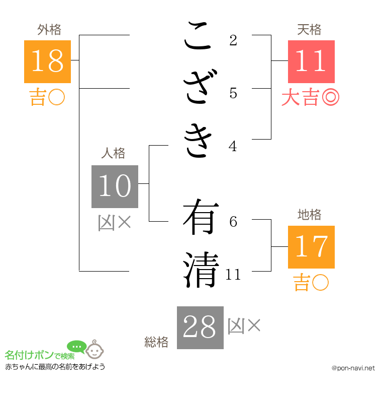 こざき 有清さんの姓名判断結果