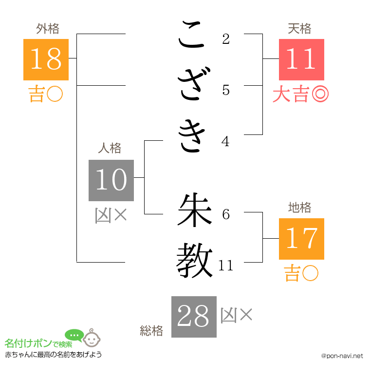 こざき 朱教さんの姓名判断結果