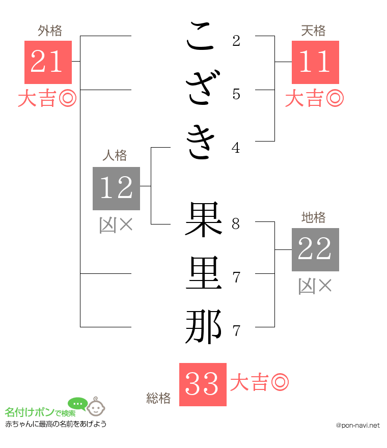 こざき 果里那さんの姓名判断結果
