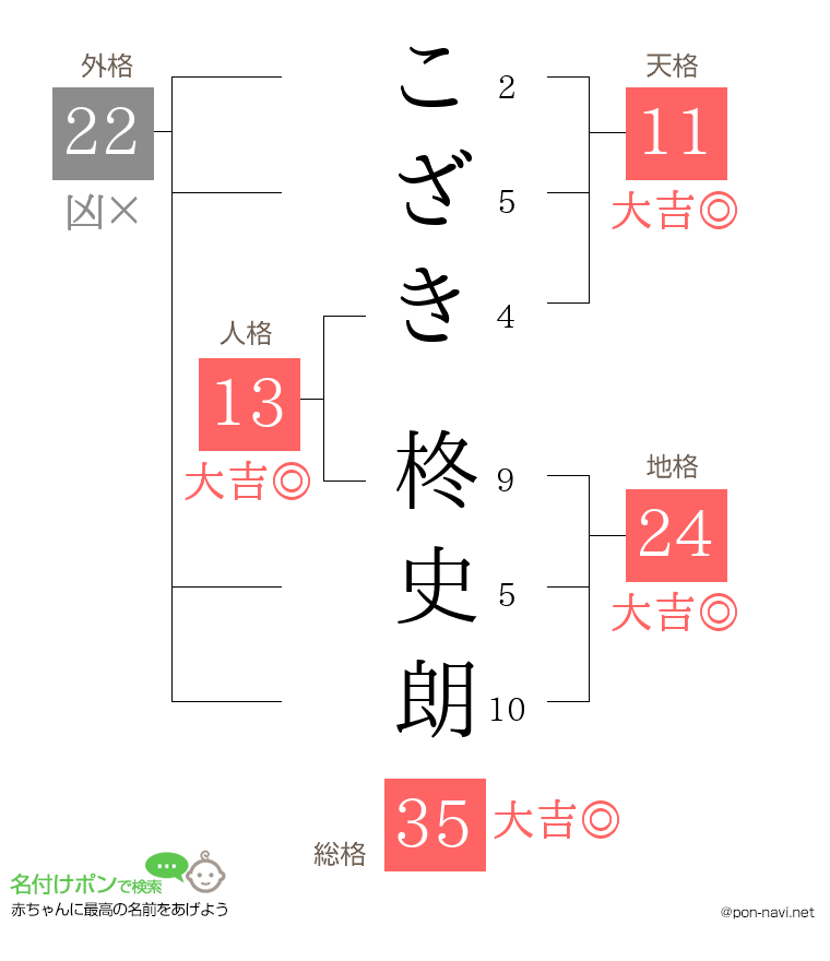 こざき 柊史朗さんの姓名判断結果