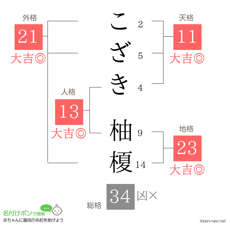 こざき 柚榎さんの姓名判断結果