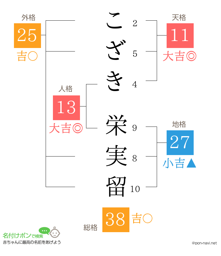 こざき 栄実留さんの姓名判断結果