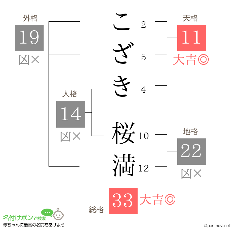 こざき 桜満さんの姓名判断結果