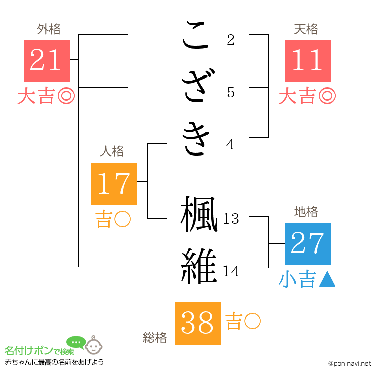 こざき 楓維さんの姓名判断結果