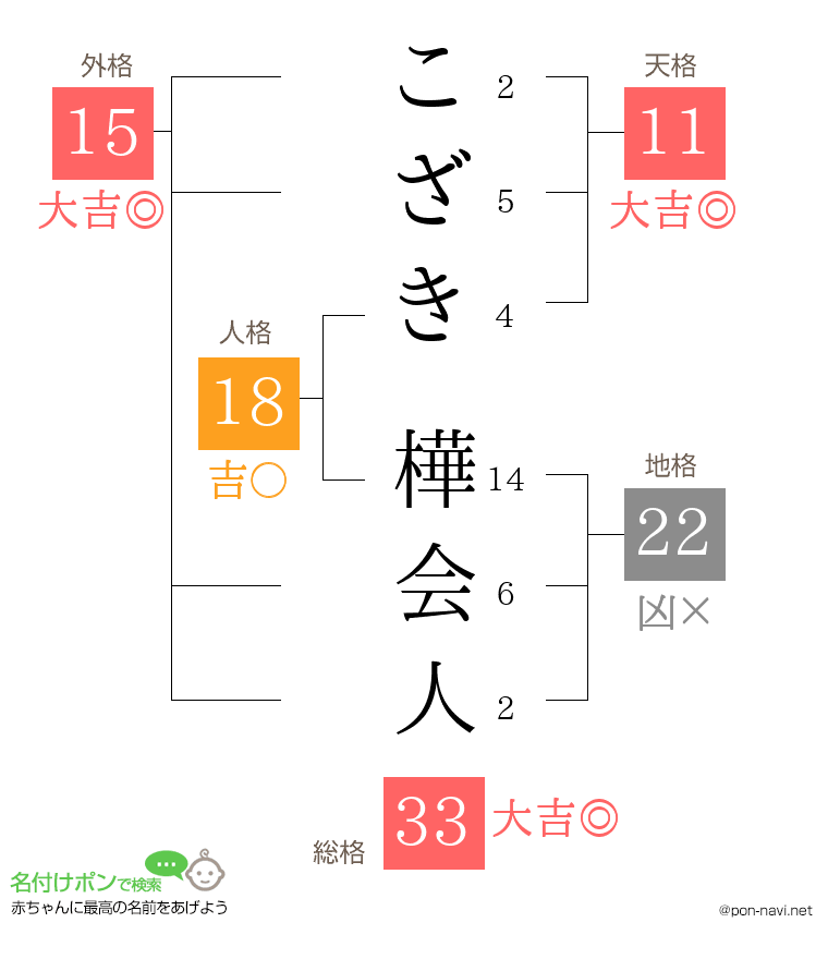 こざき 樺会人さんの姓名判断結果