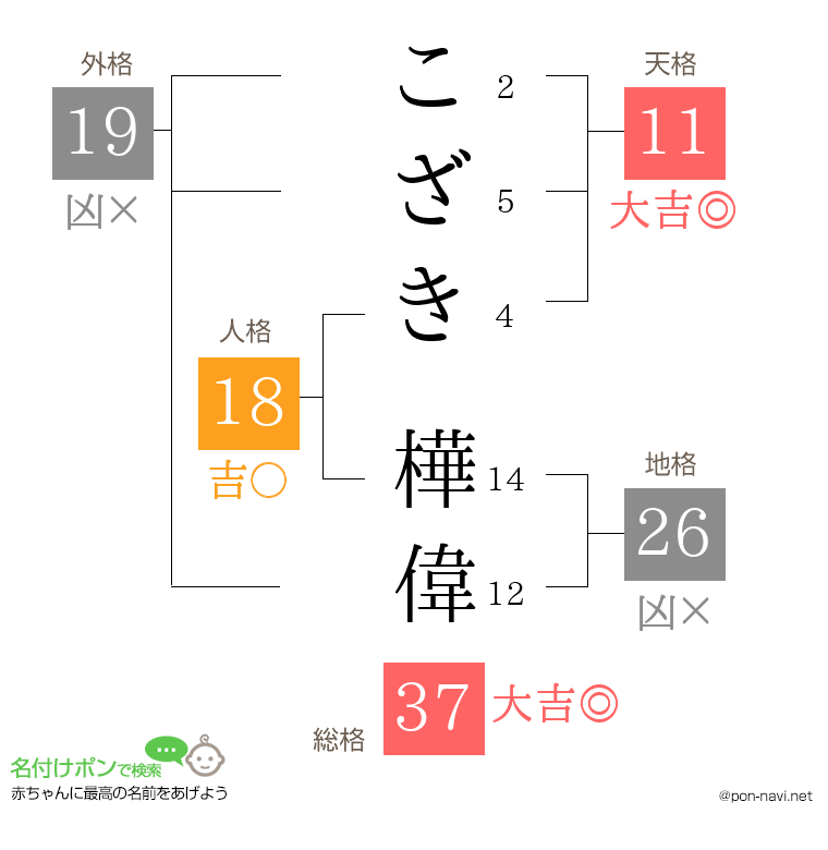 こざき 樺偉さんの姓名判断結果