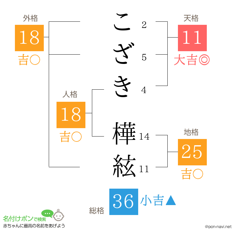 こざき 樺絃さんの姓名判断結果