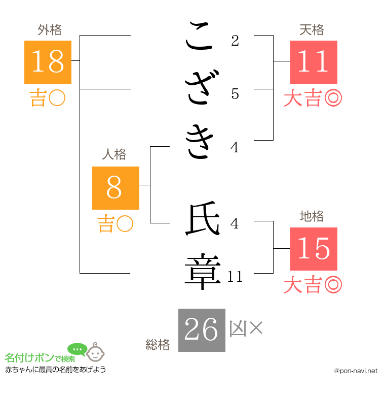 こざき 氏章さんの姓名判断結果