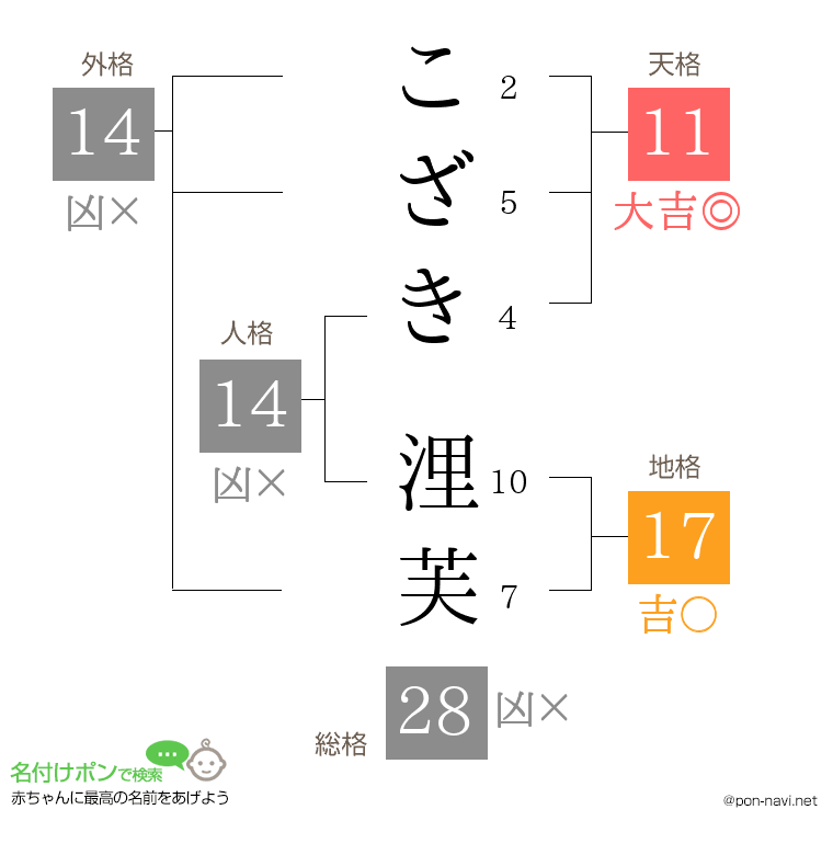こざき 浬芙さんの姓名判断結果