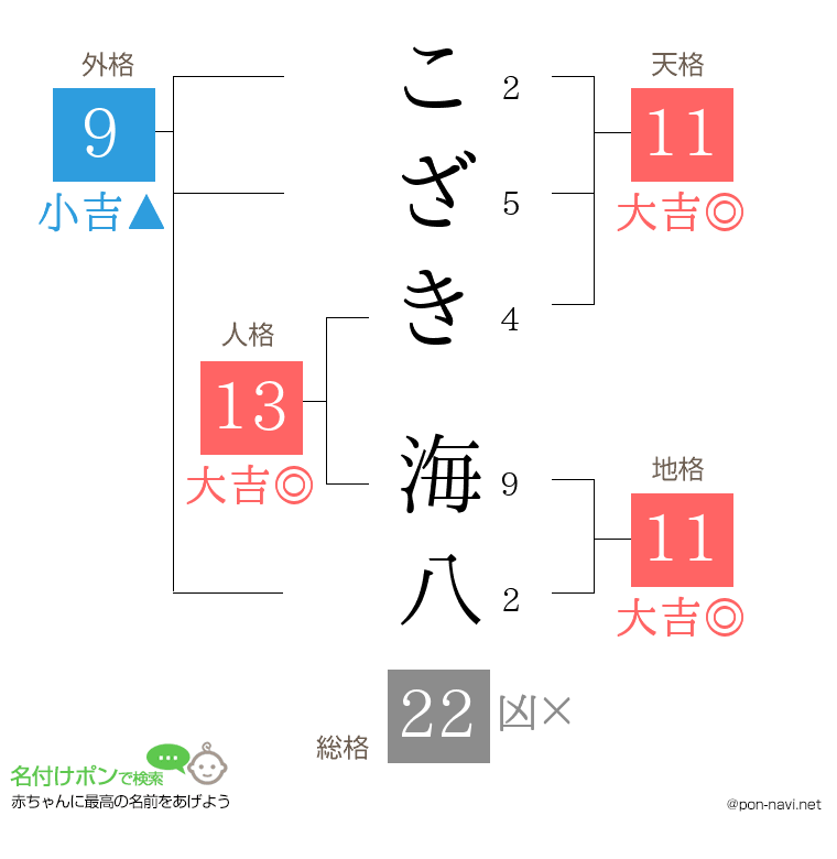こざき 海八さんの姓名判断結果