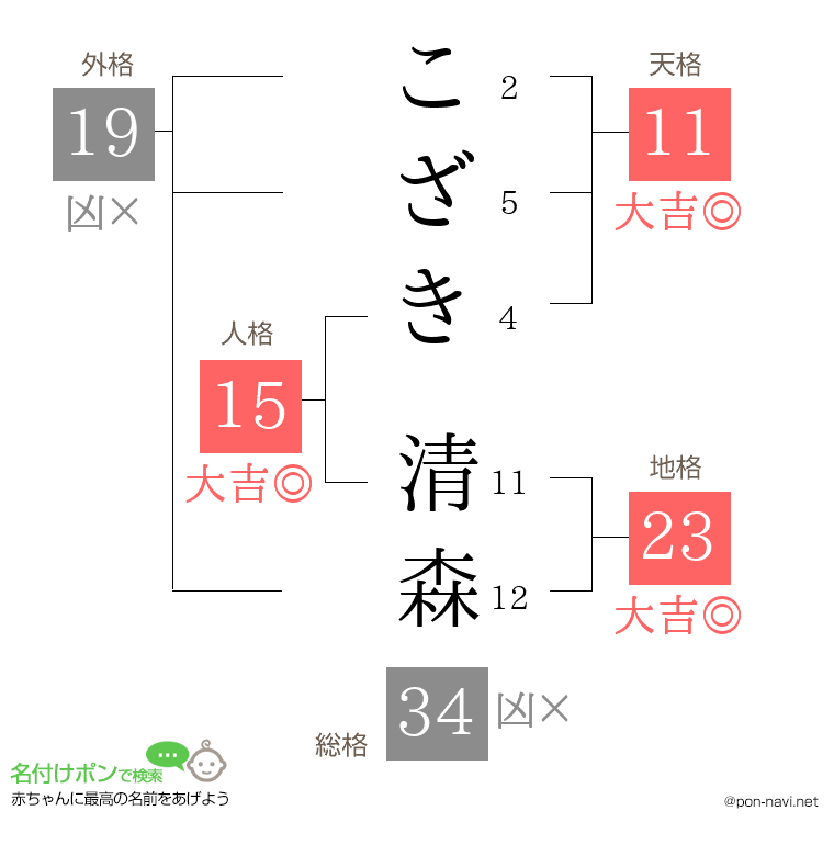 こざき 清森さんの姓名判断結果