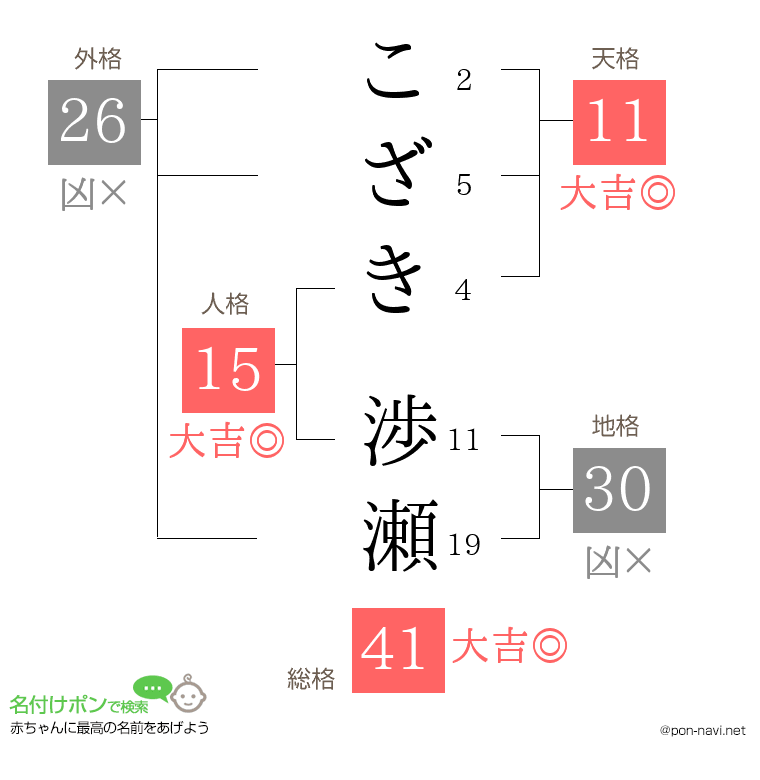 こざき 渉瀬さんの姓名判断結果