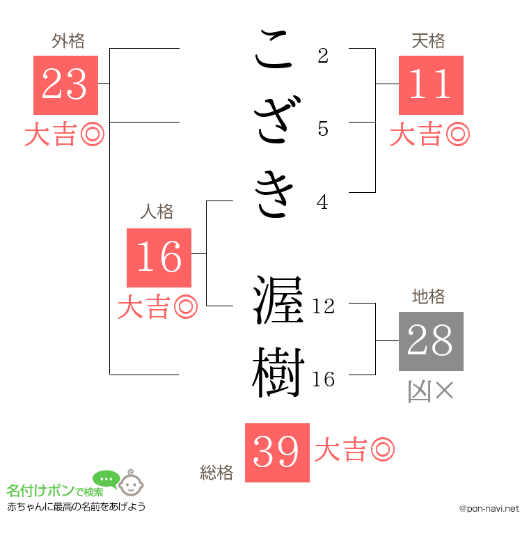こざき 渥樹さんの姓名判断結果