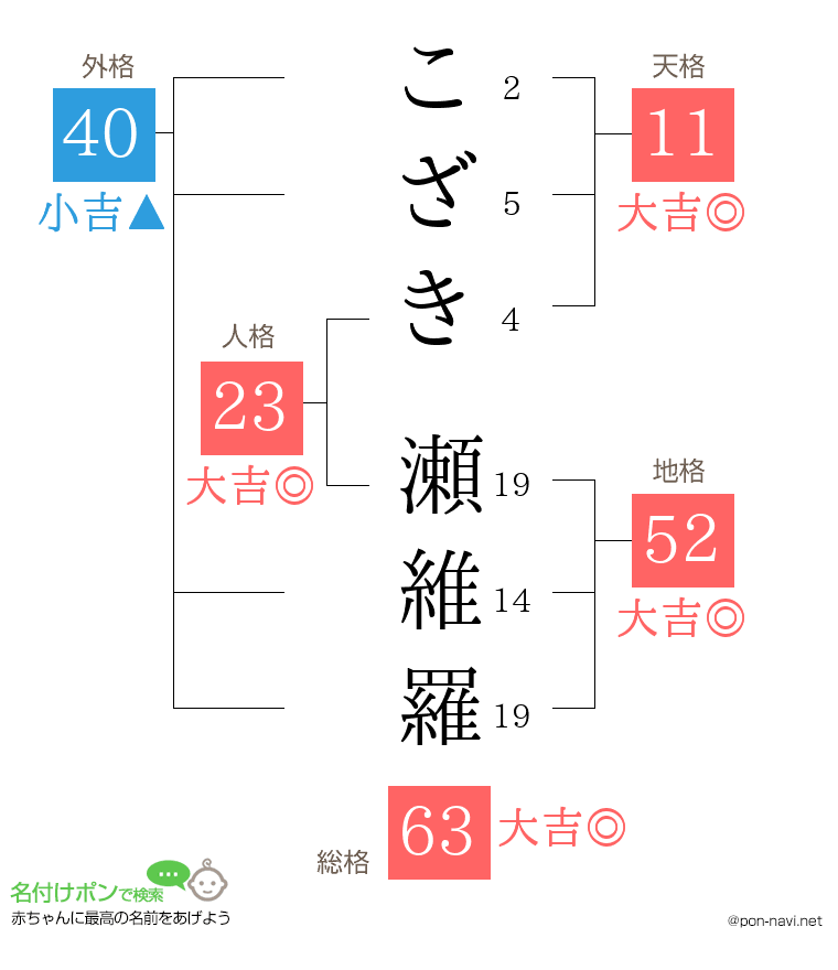 こざき 瀬維羅さんの姓名判断結果