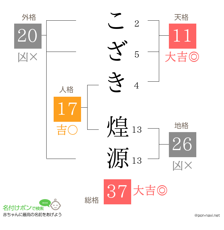 こざき 煌源さんの姓名判断結果