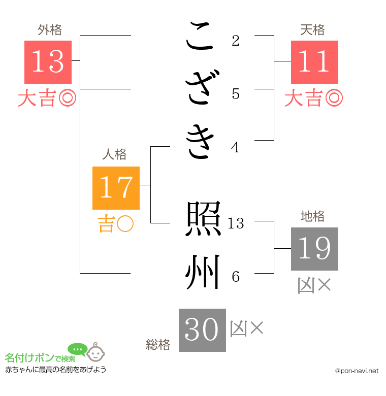 こざき 照州さんの姓名判断結果