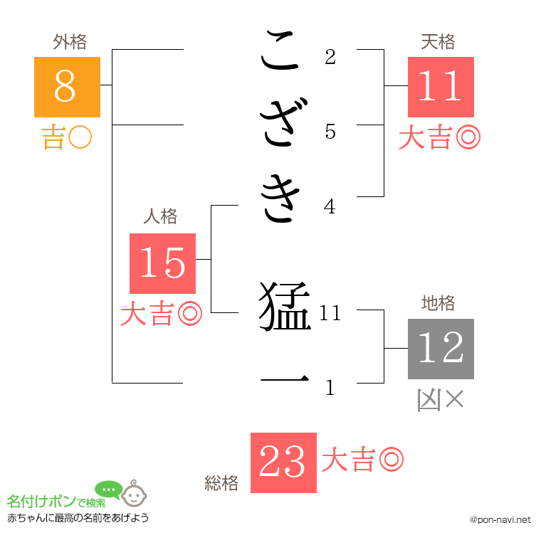 こざき 猛一さんの姓名判断結果