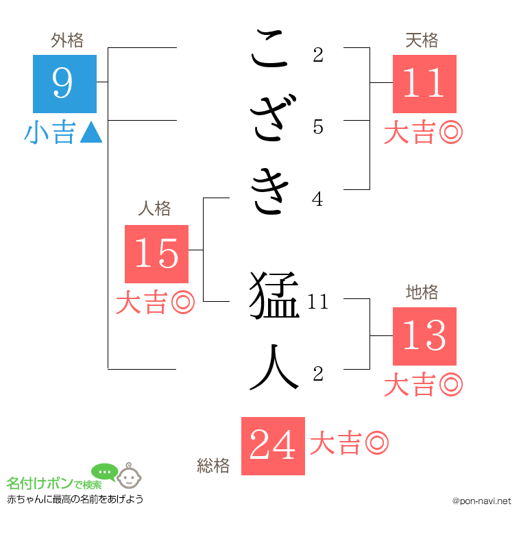 こざき 猛人さんの姓名判断結果