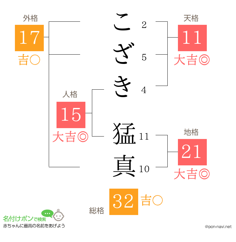 こざき 猛真さんの姓名判断結果