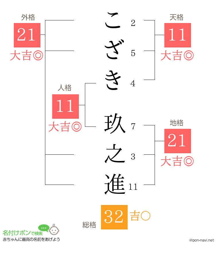 こざき 玖之進さんの姓名判断結果