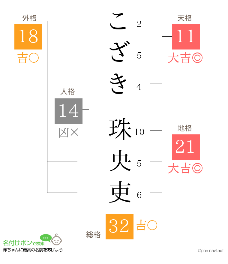 こざき 珠央吏さんの姓名判断結果