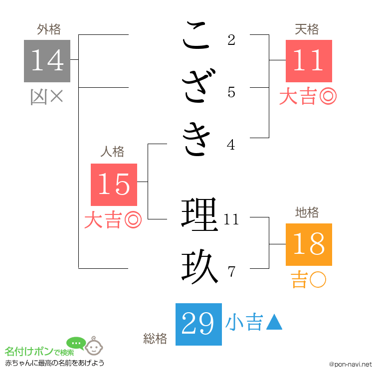 こざき 理玖さんの姓名判断結果